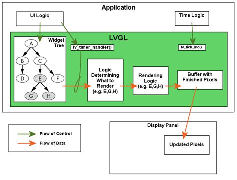 timer handler lvgl